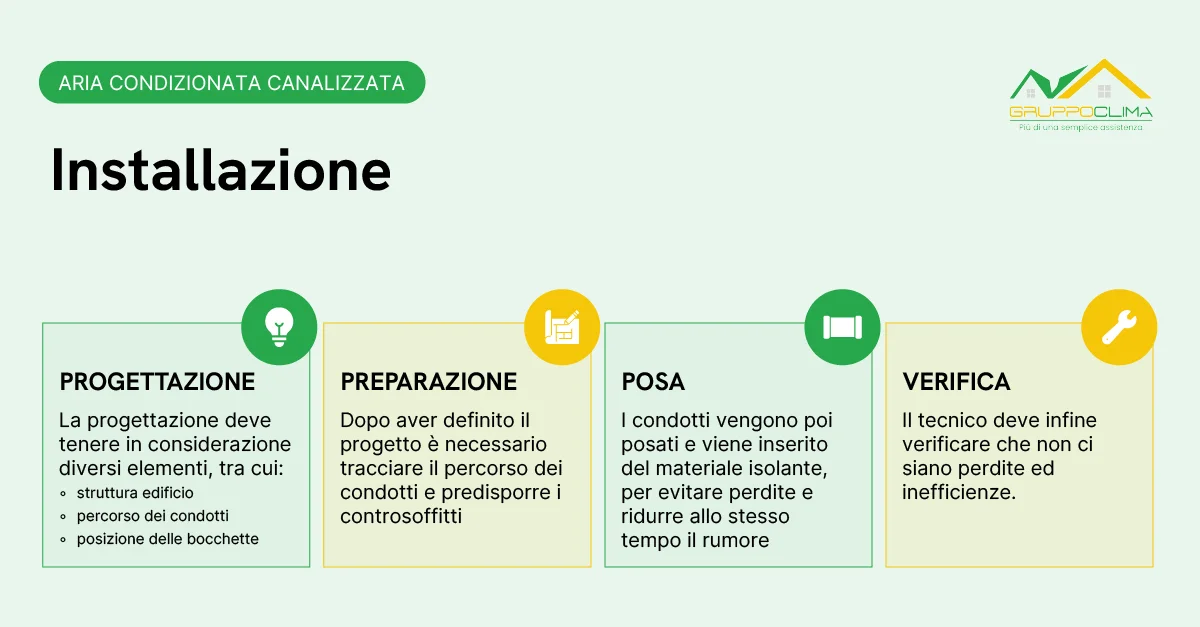 Aria condizionata canalizzata: l’installazione - Gruppo Clima