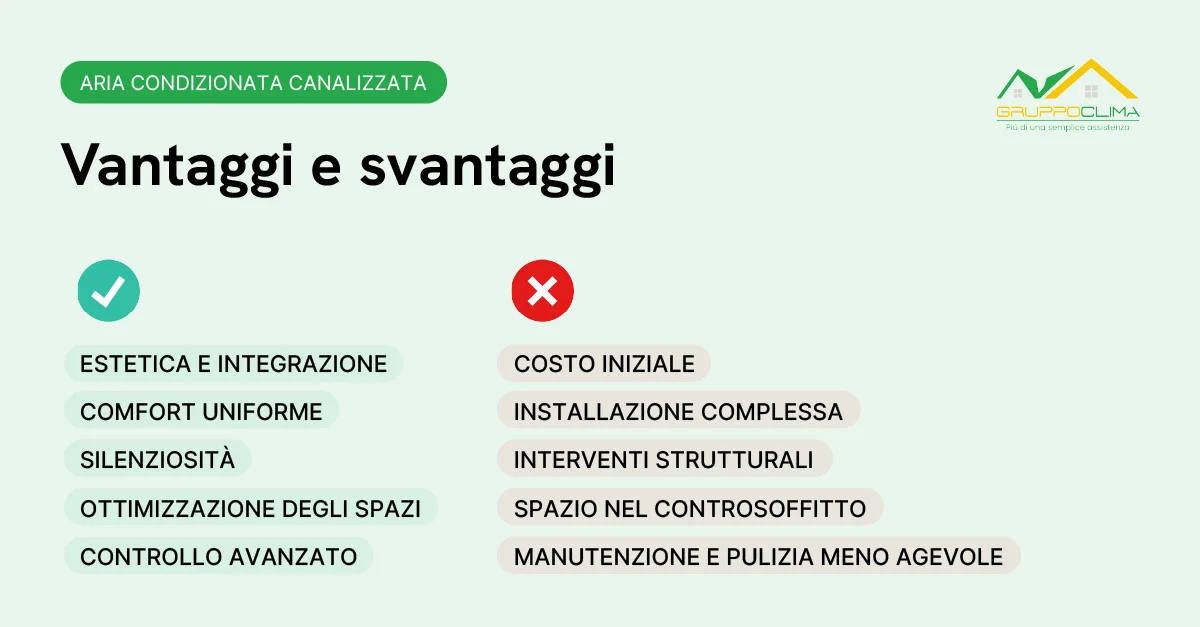 Aria condizionata canalizzata: i vantaggi e svantaggi - Gruppo Clima
