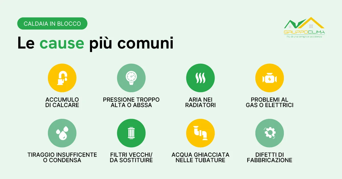 Caldaia in blocco: le cause più comuni - Gruppo Clima