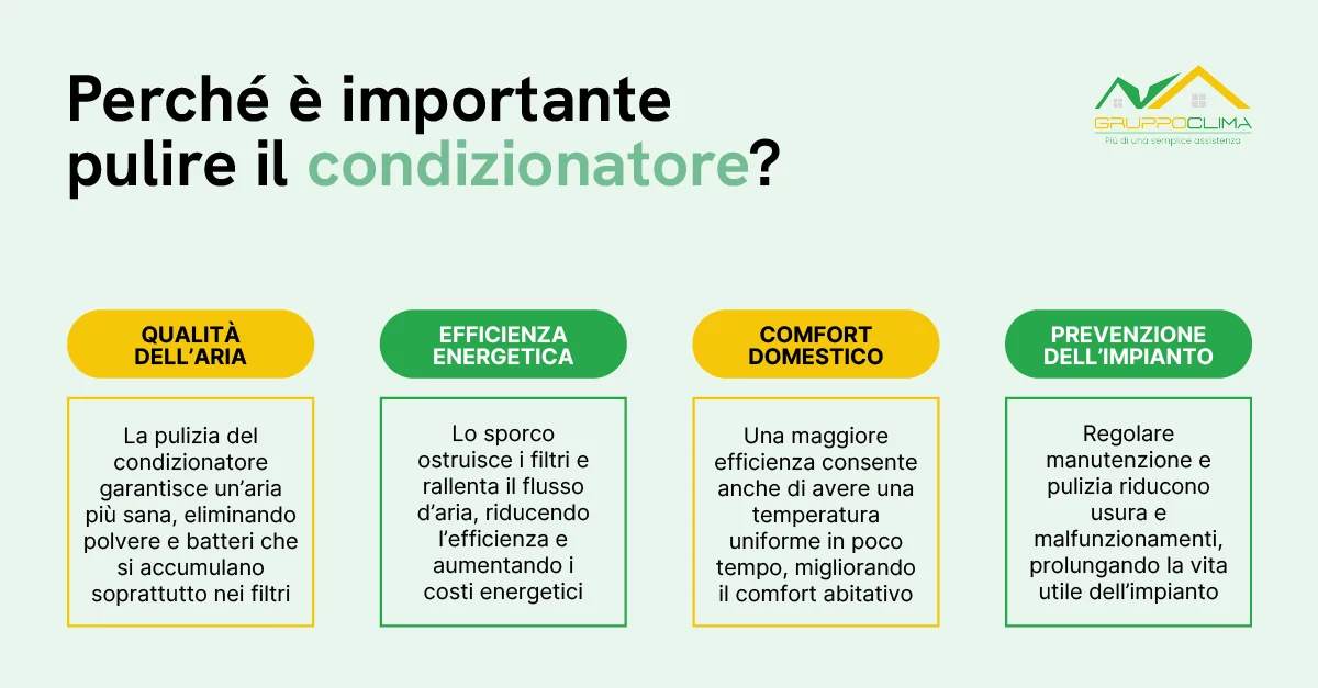 Perché è importante pulire il condizionatore? - Gruppo Clima