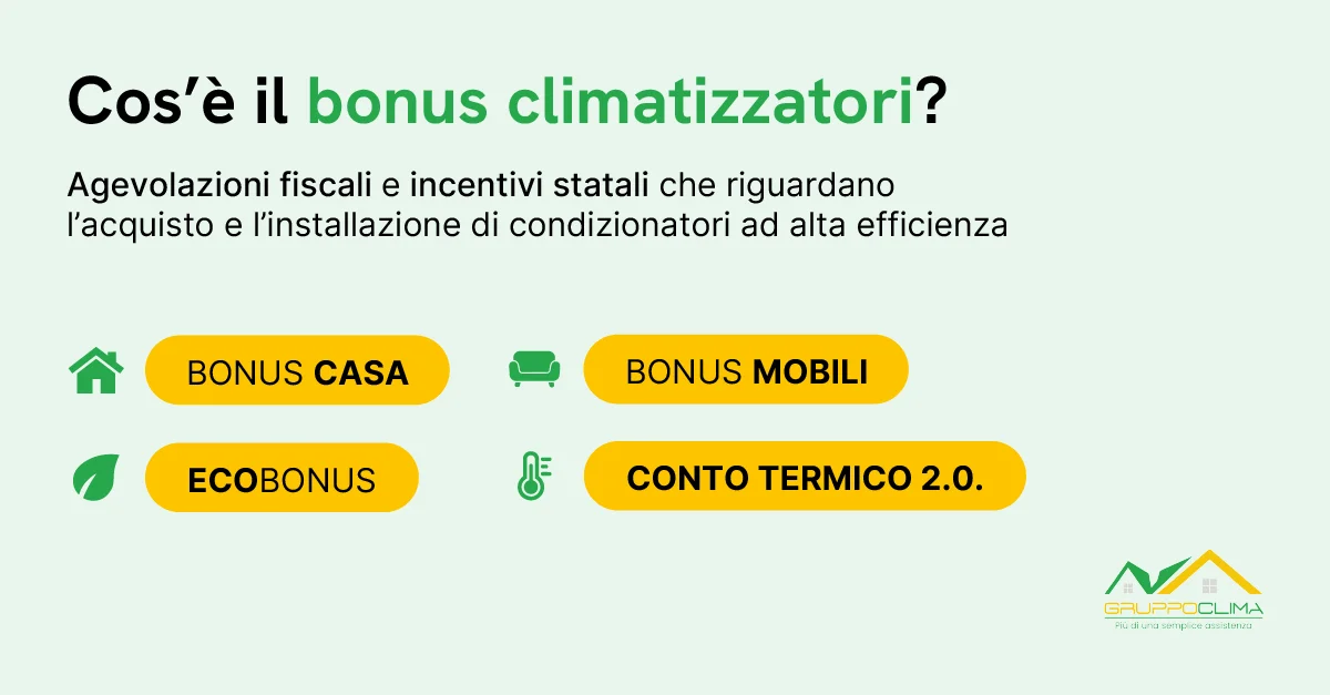 Cos’è il bonus climatizzatori? - Gruppo Clima