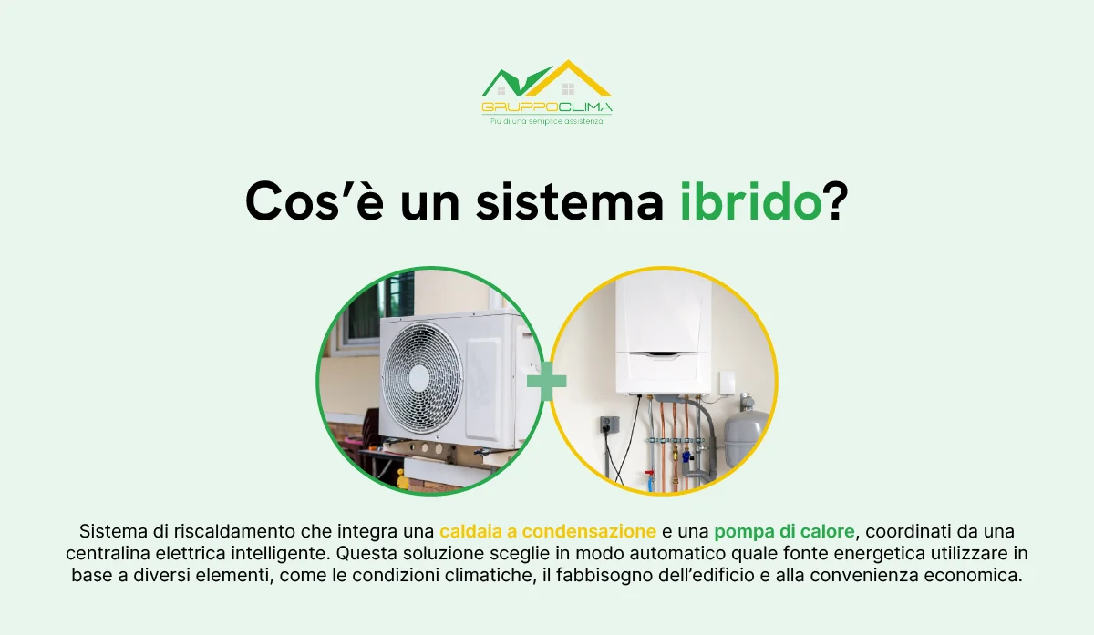 Cos’è un sistema ibrido? - Gruppo Clima