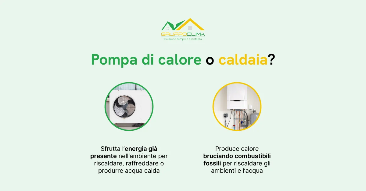Cos’è una pompa di calore? - Gruppo Clima