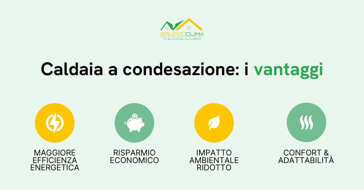 I vantaggi delle caldaie a condensazione - Gruppo Clima