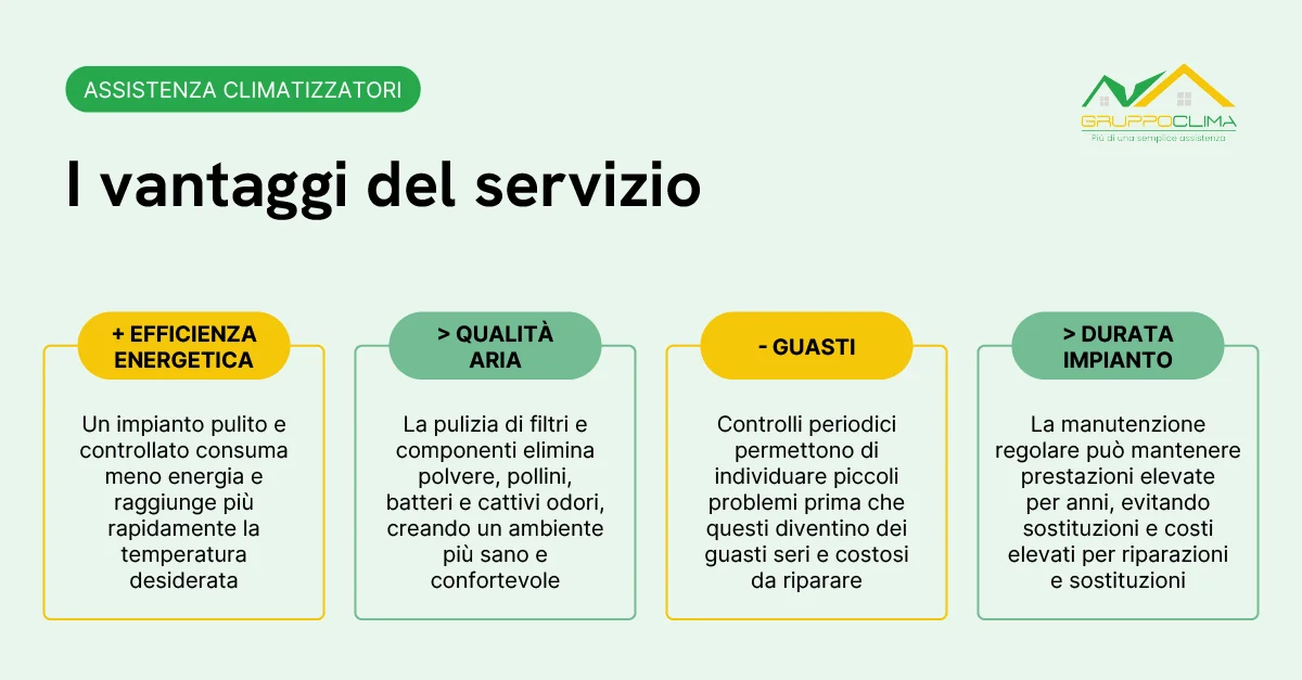 I vantaggi di un servizio di assistenza climatizzatori - Gruppo Clima