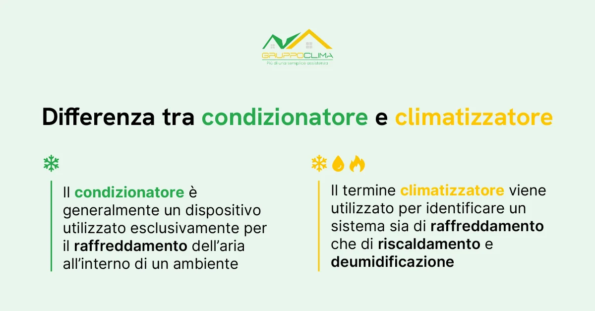 Impianti di condizionamento- Differenza tra condizionatore e climatizzatore - Gruppo Clima