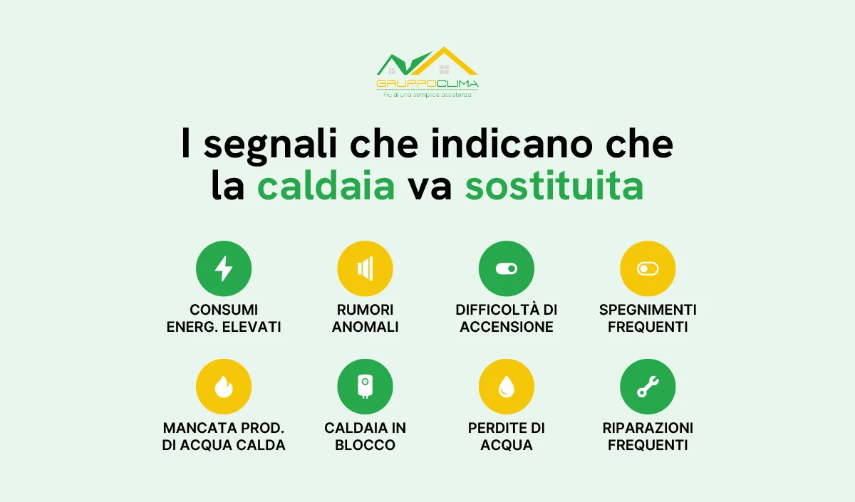 Sostituzione caldaia: i segnali che indicano che la caldaia va sostituita - Gruppo Clima